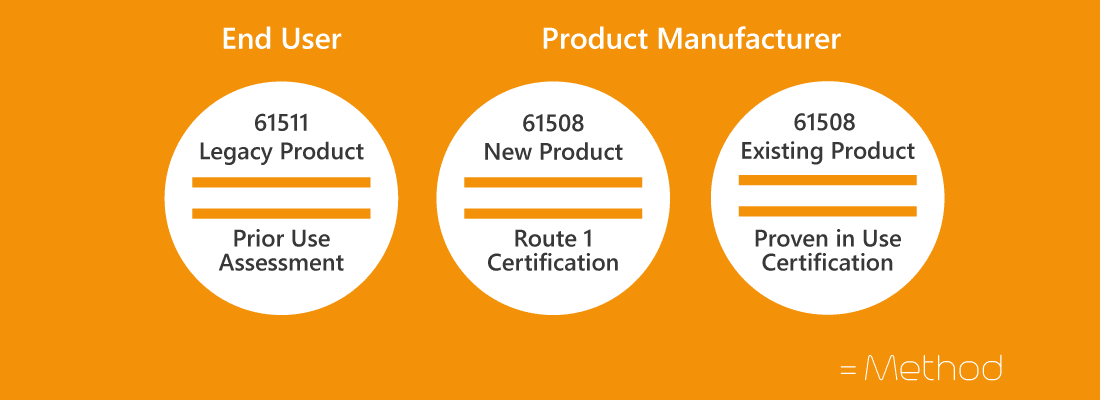 certification of products, organisations and people